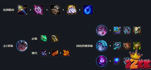 云顶之弈s6.5白魔阵容推荐