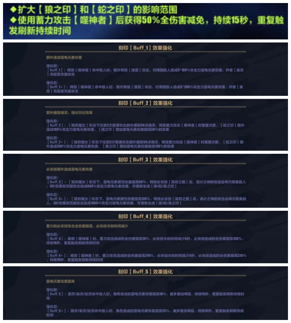 《崩坏3》5.6测试服往世乐土更新内容汇总分享 《崩坏3》5.6测试服往世乐土更新内容汇总分享
