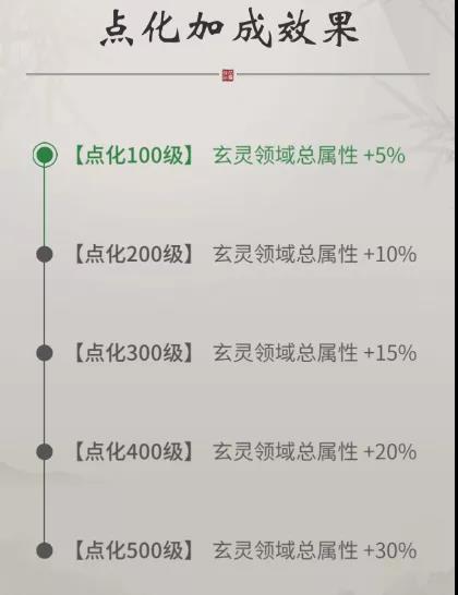 《一念逍遥》领域点化功能全面解析 《一念逍遥》领域点化功能全面解析