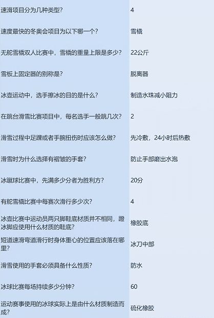 《闪耀暖暖》凛冬竞赛答案大全分享