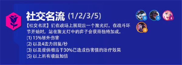 《金铲铲之战》霓虹之夜新增羁绊汇总介绍