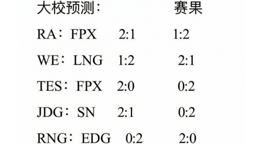 管泽元五杀封神是什么梗