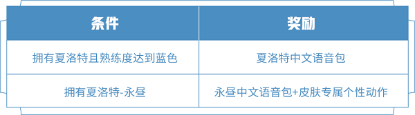 王者荣耀夏洛特永昼中文语音包怎么获得