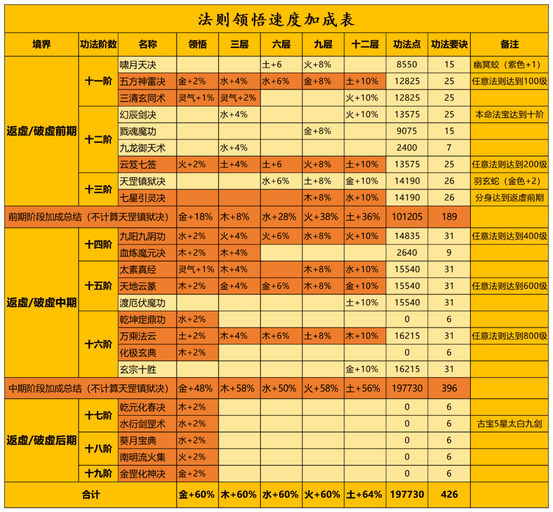 《一念逍遙》五行法則玩法講解