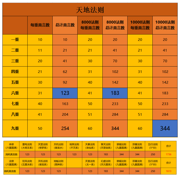 《一念逍遙》五行法則玩法講解