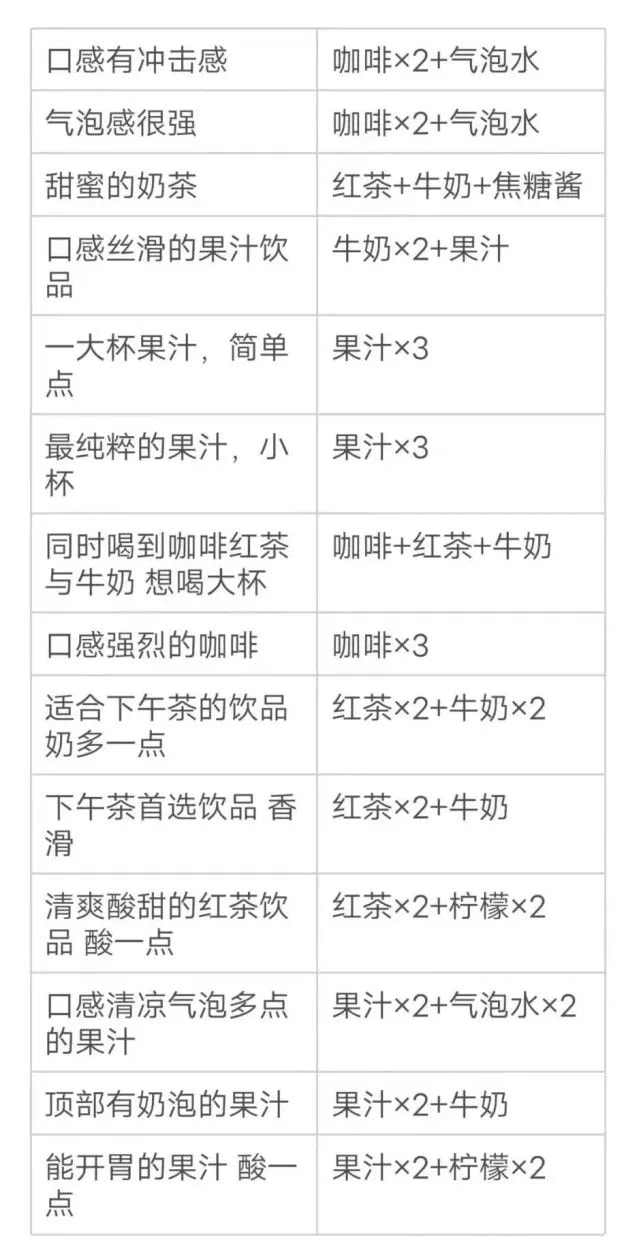 《原神》下午茶首选饮品配方介绍