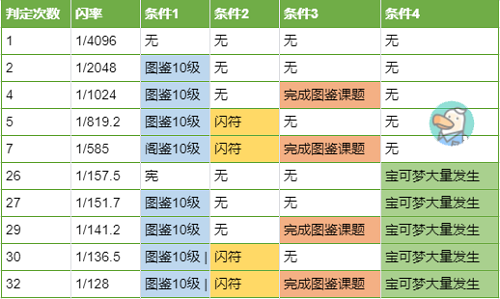 宝可梦传说阿尔宙斯闪光概率怎么提升