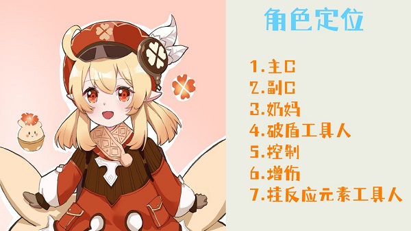 原神新手怎麽配隊