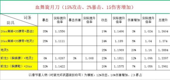 动物大联盟血舞旋月刀在哪里爆