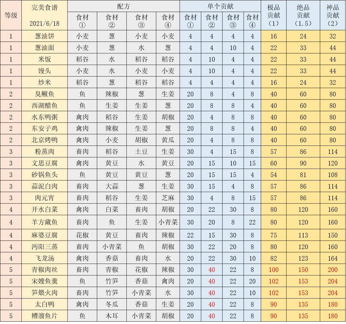 江湖悠悠应该准备什么酒菜来参加年夜饭