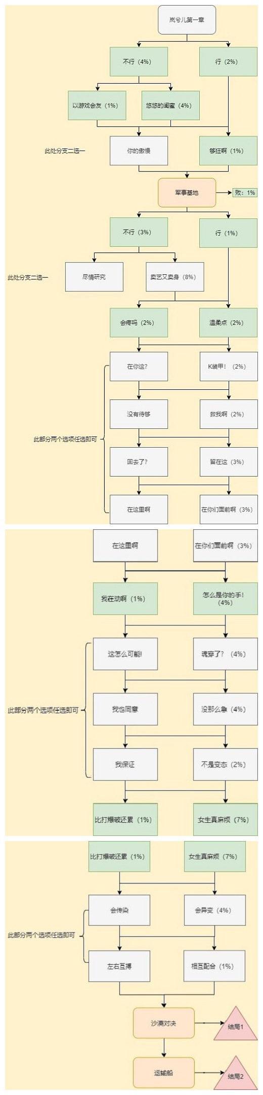 《穿越火线》枪战王者岚兮儿剧情第一章100%进度流程