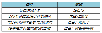 《王者榮耀》公孫離新皮膚178點券優惠券怎麽免費得