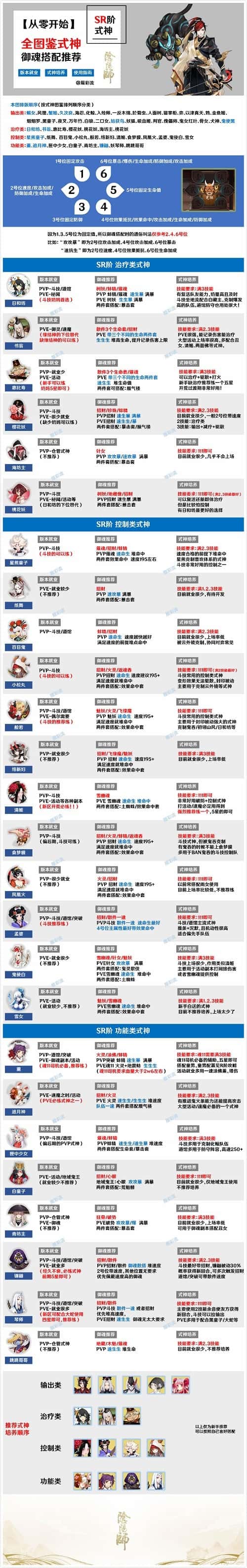 陰陽師式神禦魂怎麽搭配