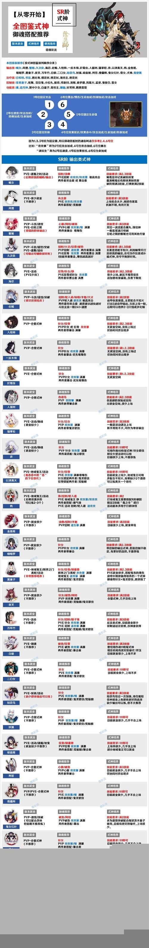 陰陽師式神禦魂怎麽搭配