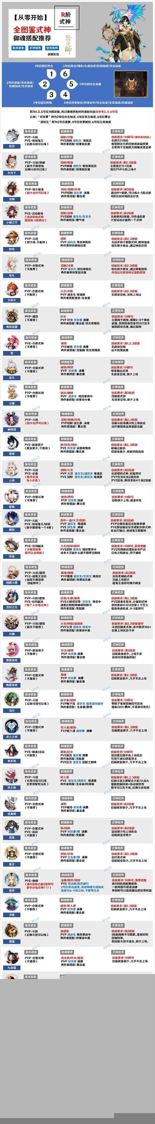陰陽師式神禦魂怎麽搭配