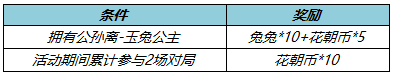 《王者榮耀》公孫離新皮膚178點券優惠券怎麽免費得