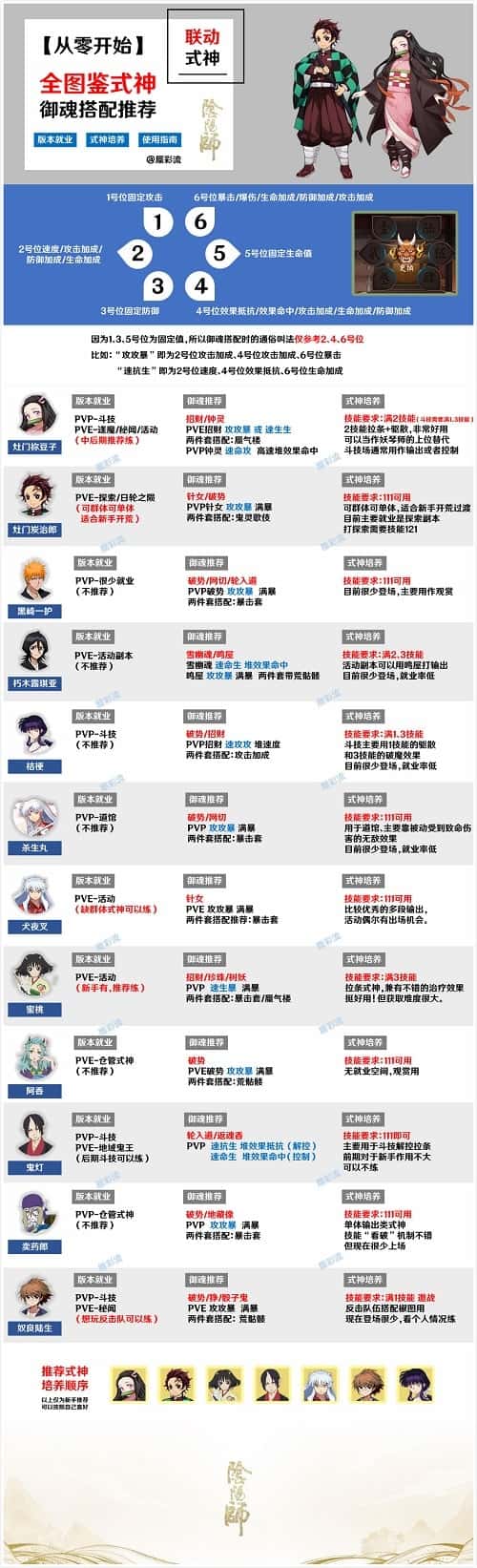 陰陽師式神禦魂怎麽搭配