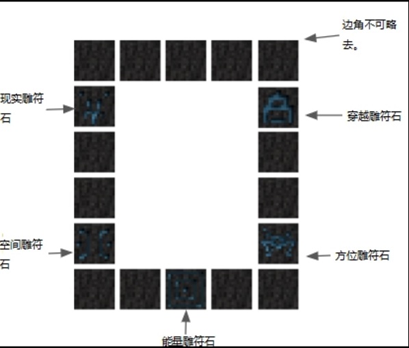 我的世界虚无世界传送门怎么弄