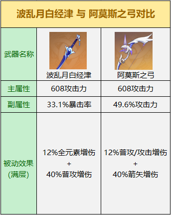 原神波乱月白经津值得抽吗