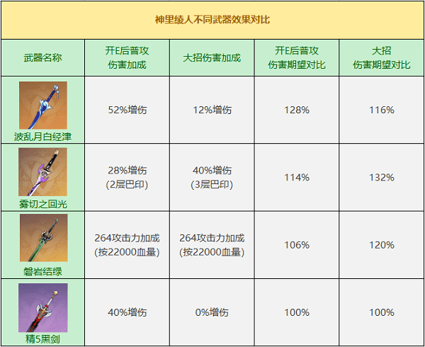 原神波乱月白经津值得抽吗