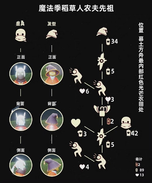 《光遇》旅行稻草人农夫先祖兑换表分享2022