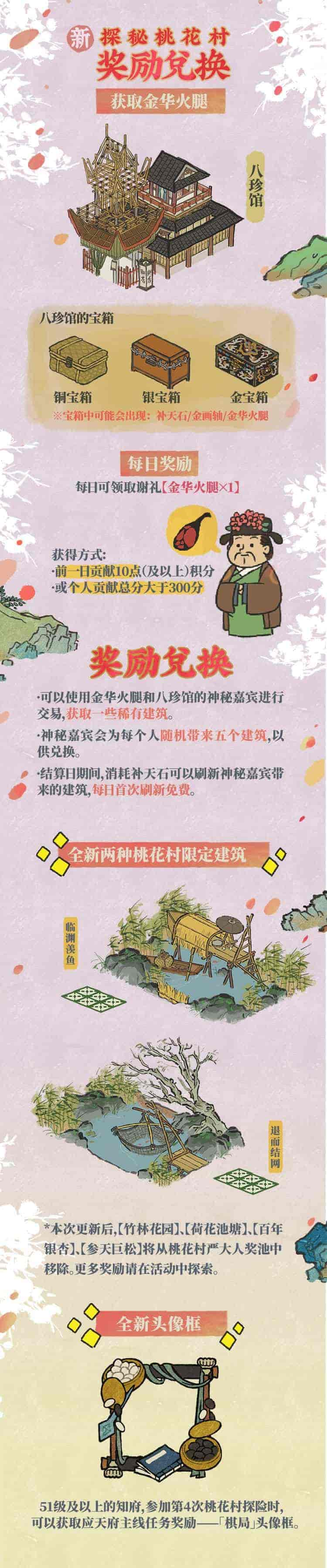 《江南百景图》探秘新桃花村玩法攻略分享