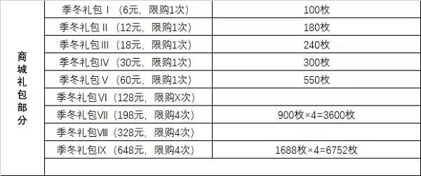 斗罗大陆魂师对决玲珑阁换什么好