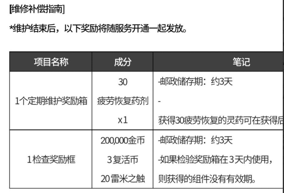 《DNF手游》韩服3月31日更新时间介绍