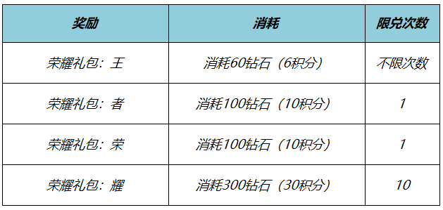 《王者荣耀》3月31日更新内容介绍