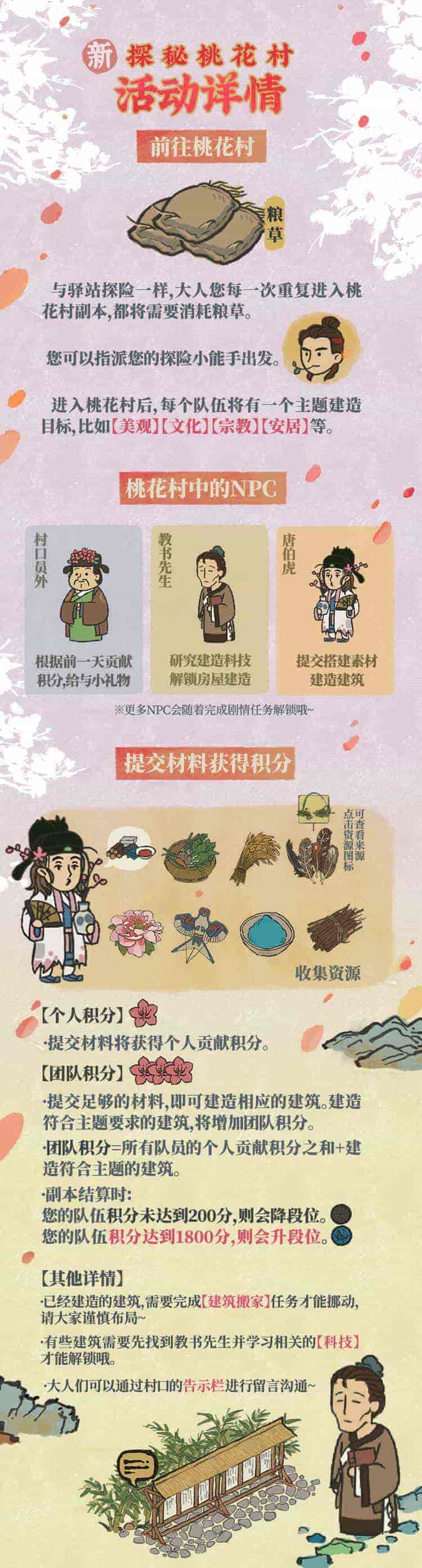 《江南百景图》探秘新桃花村玩法攻略分享