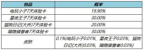 《王者荣耀》3月31日更新内容介绍