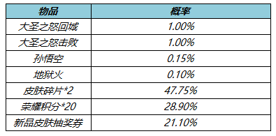 《王者荣耀》3月31日更新内容介绍