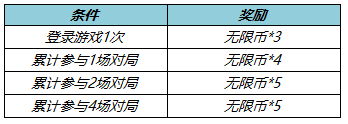 《王者荣耀》4月2日更新公告内容介绍