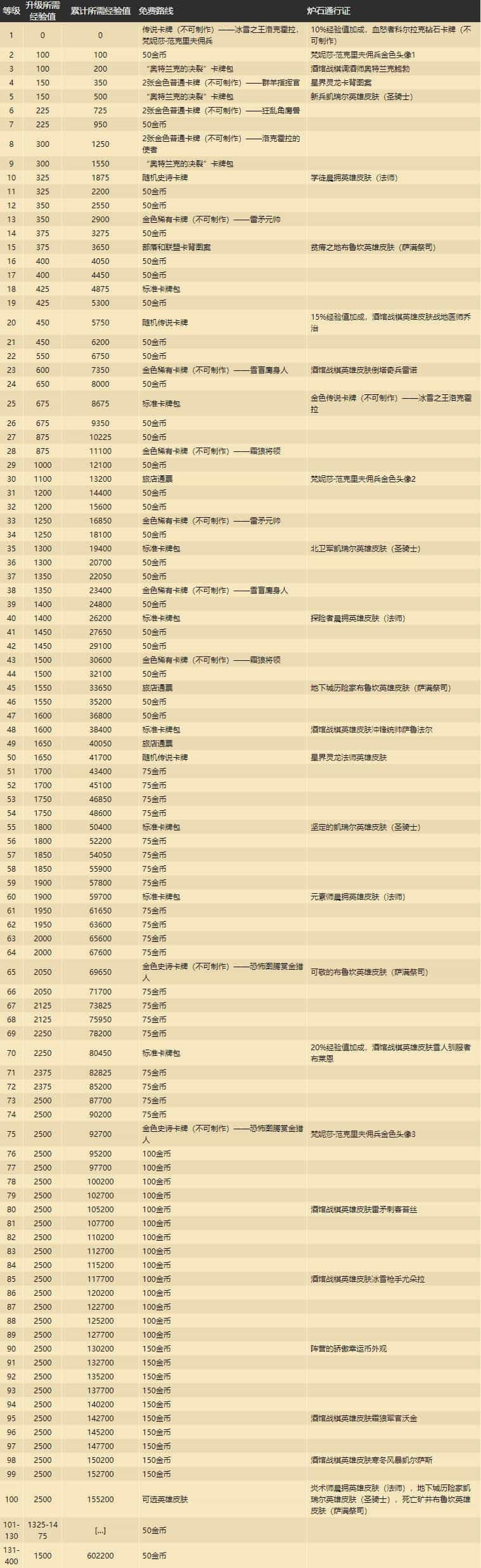 炉石传说新版本奥特兰克的决裂什么时候开