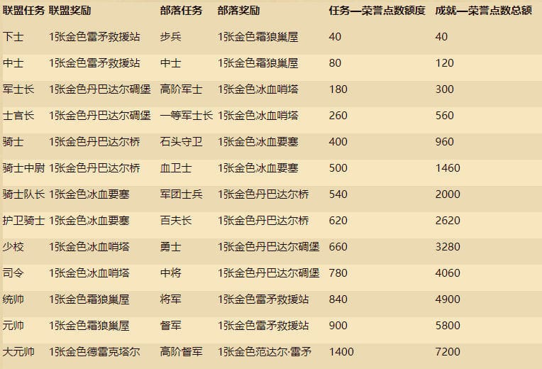 炉石传说新版本奥特兰克的决裂什么时候开