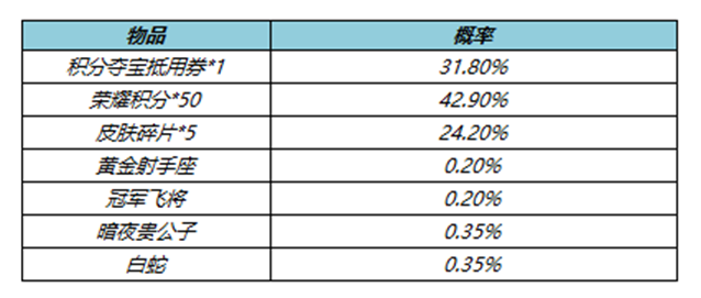 《王者荣耀》4月7日更新公告介绍