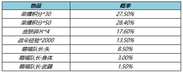 《王者荣耀》4月7日更新公告介绍