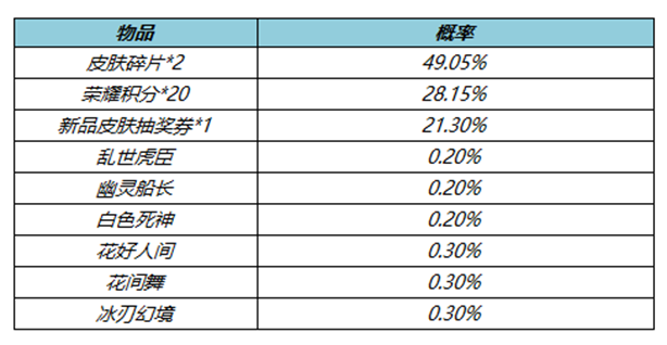 《王者荣耀》4月7日更新公告介绍