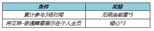 《王者荣耀》4月7日更新公告介绍