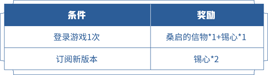 王者荣耀桑启的信物有什么用怎么获得