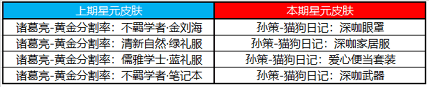 《王者荣耀》4月7日更新公告介绍