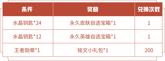 王者榮耀水晶鑰匙怎麽用