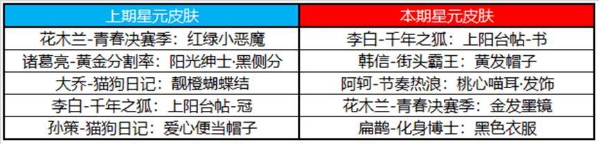 《王者荣耀》4月7日更新公告介绍