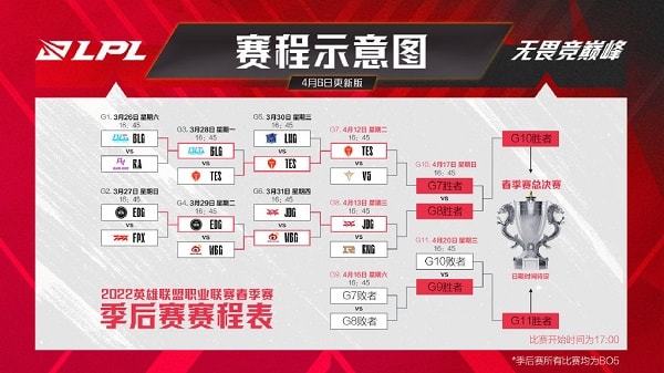 英雄联盟春季赛季后赛延期到什么时候