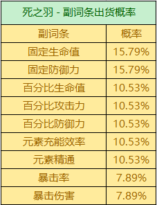 原神圣遗物掉落概率机制一览