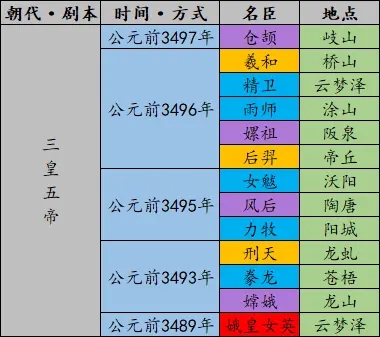 《无悔华夏》全名臣登场时间地点表一览