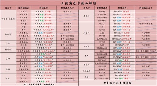豪傑成長計劃明朝角色藏品怎麽獲得