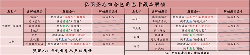 豪傑成長計劃明朝角色藏品怎麽獲得