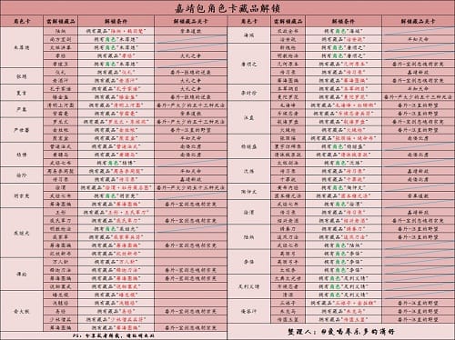 豪傑成長計劃明朝角色藏品怎麽獲得
