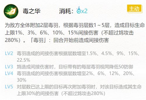 《阴阳师》sr鸩御魂及位置最强搭配推荐2022